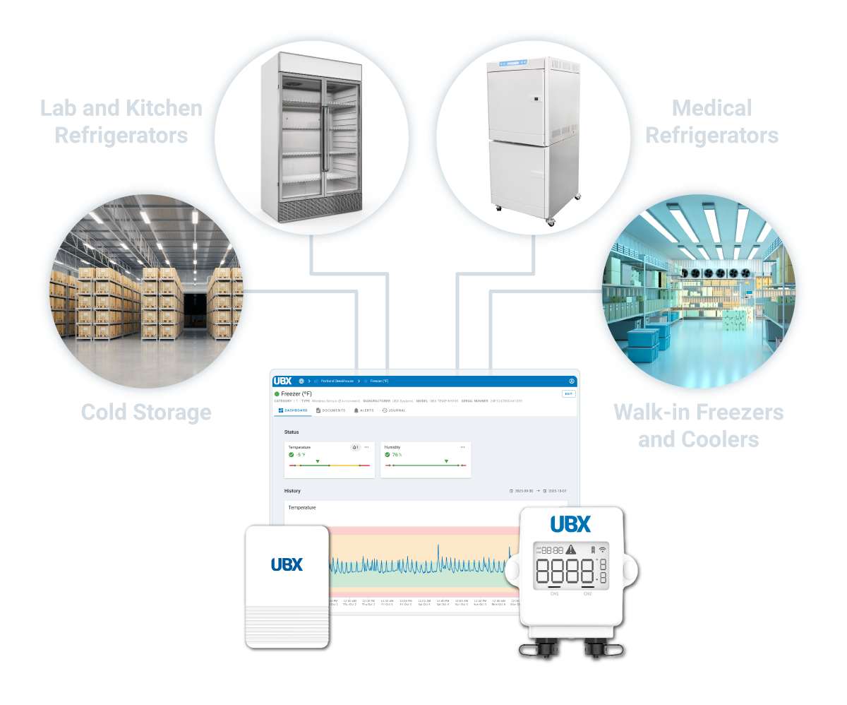 UBX-Smarter-Refrigeration-Monitoring-_1200px UBX-Smarter-Refrigeration-Monitoring-_1200px